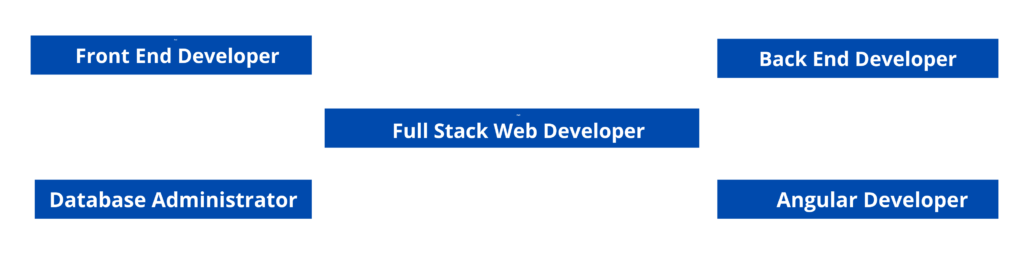 Full Stack Developer Job Profiles